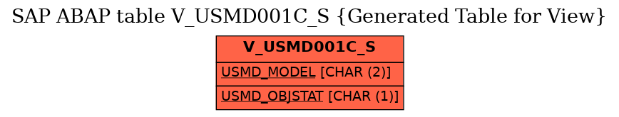 E-R Diagram for table V_USMD001C_S (Generated Table for View)