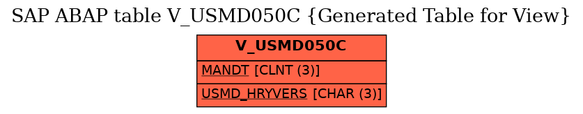 E-R Diagram for table V_USMD050C (Generated Table for View)