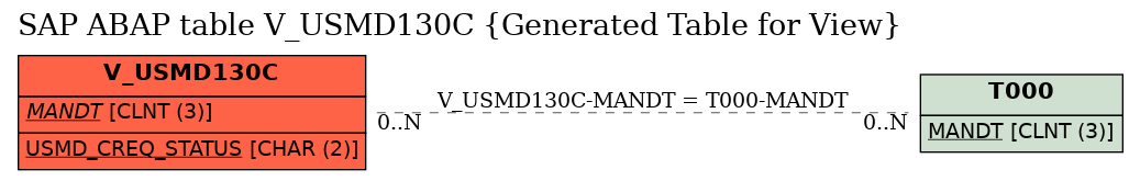 E-R Diagram for table V_USMD130C (Generated Table for View)