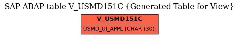 E-R Diagram for table V_USMD151C (Generated Table for View)