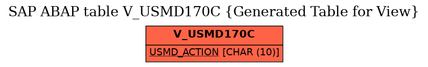E-R Diagram for table V_USMD170C (Generated Table for View)
