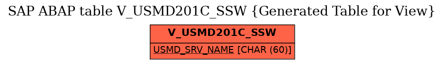 E-R Diagram for table V_USMD201C_SSW (Generated Table for View)