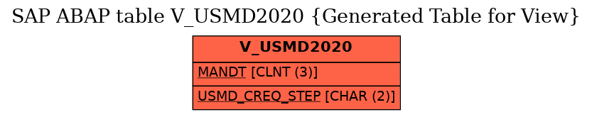 E-R Diagram for table V_USMD2020 (Generated Table for View)