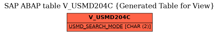 E-R Diagram for table V_USMD204C (Generated Table for View)