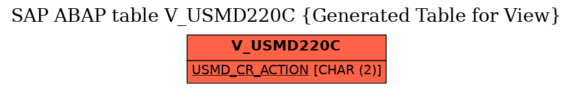 E-R Diagram for table V_USMD220C (Generated Table for View)