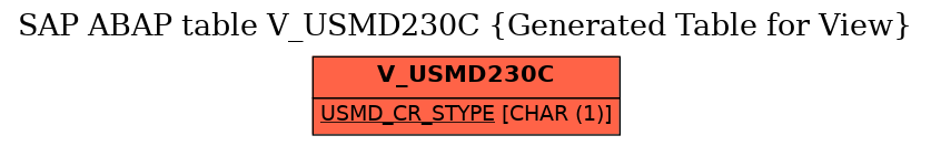 E-R Diagram for table V_USMD230C (Generated Table for View)