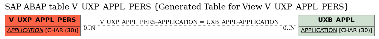 E-R Diagram for table V_UXP_APPL_PERS (Generated Table for View V_UXP_APPL_PERS)