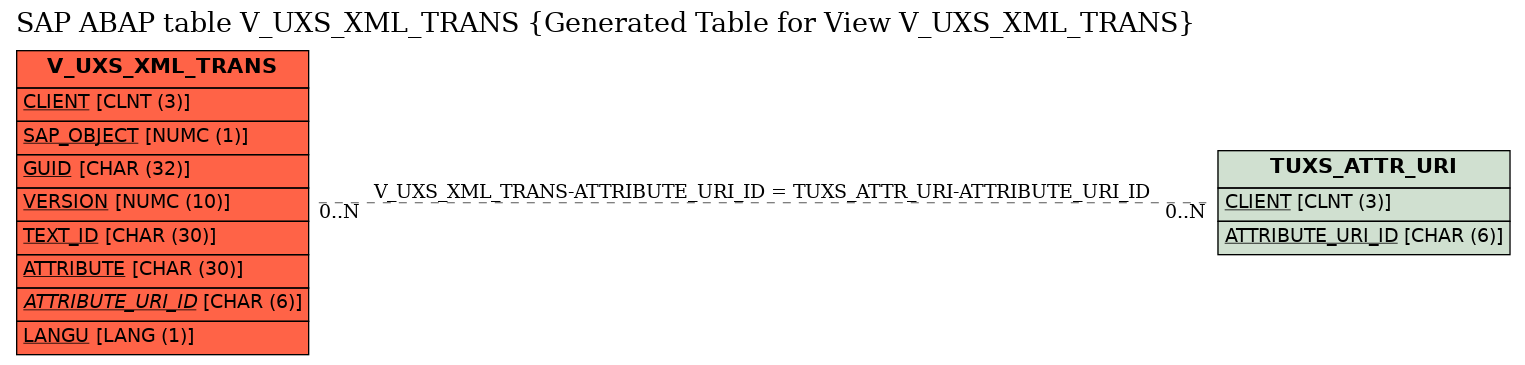 E-R Diagram for table V_UXS_XML_TRANS (Generated Table for View V_UXS_XML_TRANS)