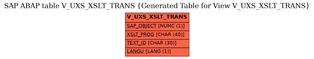 E-R Diagram for table V_UXS_XSLT_TRANS (Generated Table for View V_UXS_XSLT_TRANS)