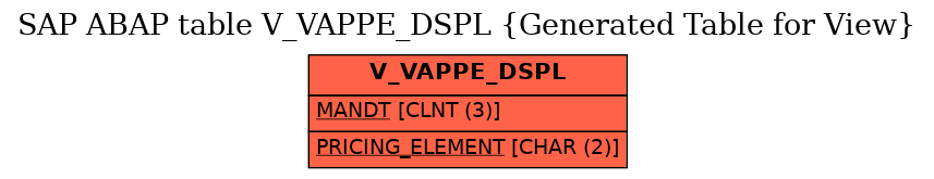 E-R Diagram for table V_VAPPE_DSPL (Generated Table for View)
