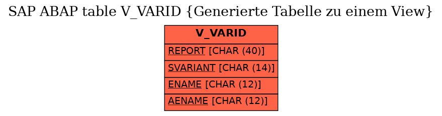 E-R Diagram for table V_VARID (Generierte Tabelle zu einem View)