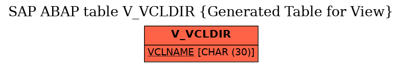 E-R Diagram for table V_VCLDIR (Generated Table for View)