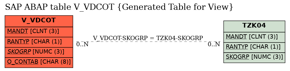 E-R Diagram for table V_VDCOT (Generated Table for View)