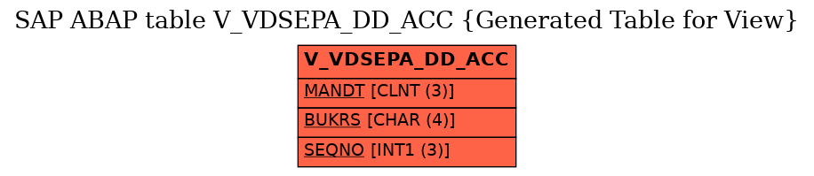 E-R Diagram for table V_VDSEPA_DD_ACC (Generated Table for View)