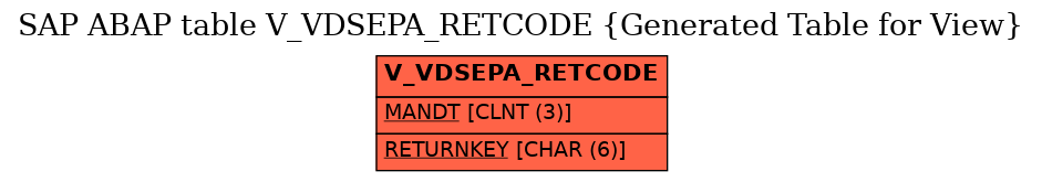 E-R Diagram for table V_VDSEPA_RETCODE (Generated Table for View)