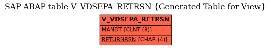 E-R Diagram for table V_VDSEPA_RETRSN (Generated Table for View)