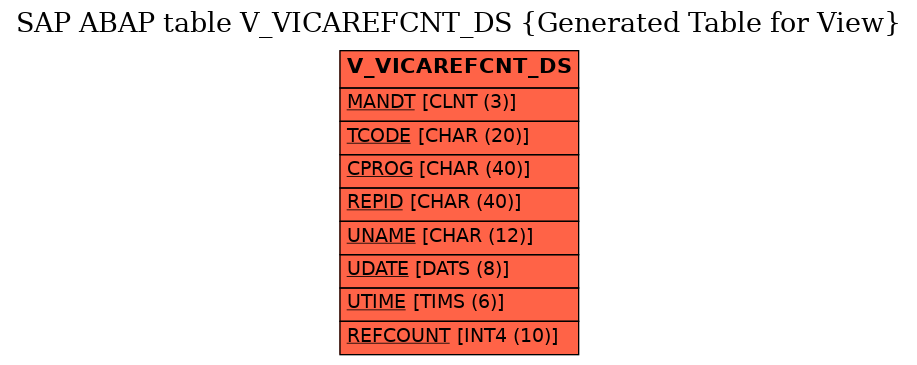E-R Diagram for table V_VICAREFCNT_DS (Generated Table for View)
