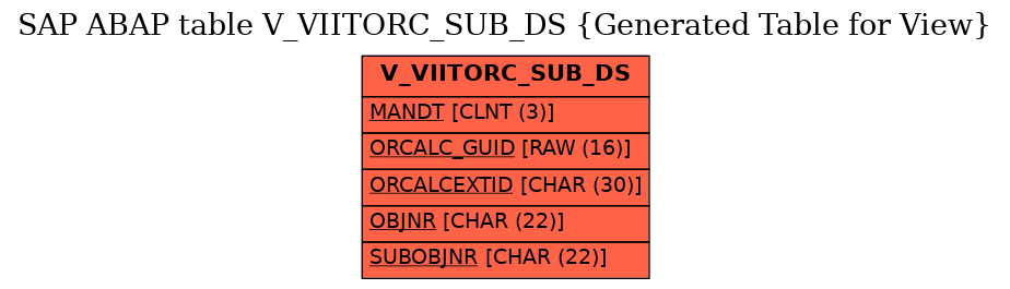 E-R Diagram for table V_VIITORC_SUB_DS (Generated Table for View)