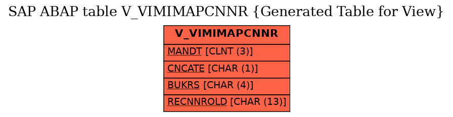 E-R Diagram for table V_VIMIMAPCNNR (Generated Table for View)