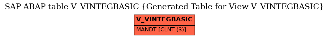 E-R Diagram for table V_VINTEGBASIC (Generated Table for View V_VINTEGBASIC)