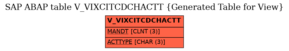 E-R Diagram for table V_VIXCITCDCHACTT (Generated Table for View)