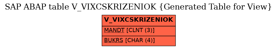 E-R Diagram for table V_VIXCSKRIZENIOK (Generated Table for View)