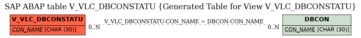 E-R Diagram for table V_VLC_DBCONSTATU (Generated Table for View V_VLC_DBCONSTATU)