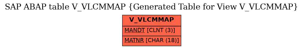 E-R Diagram for table V_VLCMMAP (Generated Table for View V_VLCMMAP)
