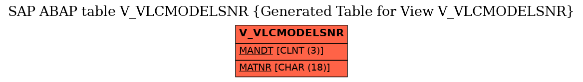 E-R Diagram for table V_VLCMODELSNR (Generated Table for View V_VLCMODELSNR)