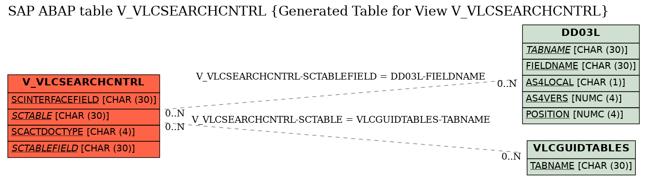 E-R Diagram for table V_VLCSEARCHCNTRL (Generated Table for View V_VLCSEARCHCNTRL)