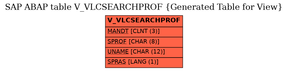 E-R Diagram for table V_VLCSEARCHPROF (Generated Table for View)