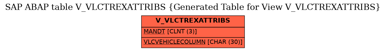 E-R Diagram for table V_VLCTREXATTRIBS (Generated Table for View V_VLCTREXATTRIBS)