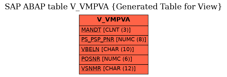 E-R Diagram for table V_VMPVA (Generated Table for View)