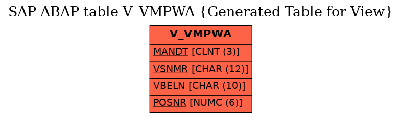 E-R Diagram for table V_VMPWA (Generated Table for View)