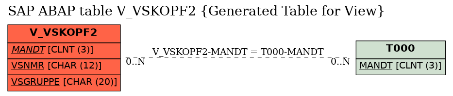 E-R Diagram for table V_VSKOPF2 (Generated Table for View)