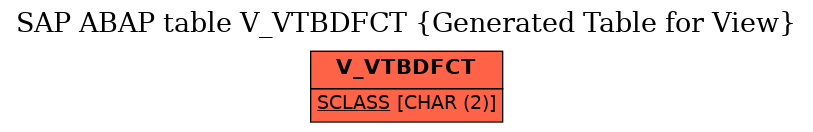 E-R Diagram for table V_VTBDFCT (Generated Table for View)