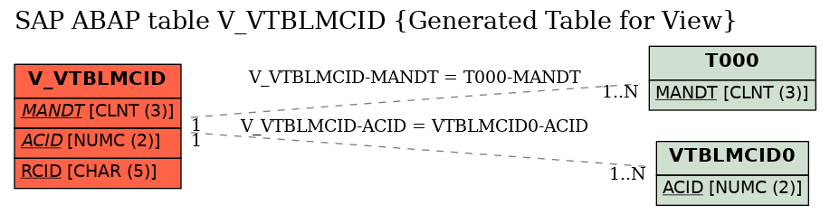 E-R Diagram for table V_VTBLMCID (Generated Table for View)