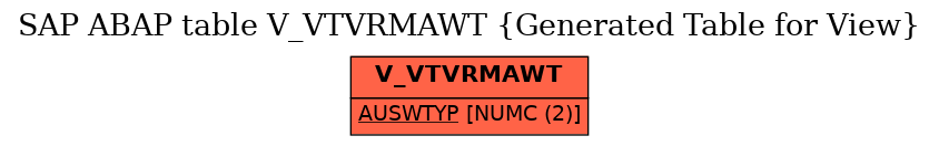 E-R Diagram for table V_VTVRMAWT (Generated Table for View)
