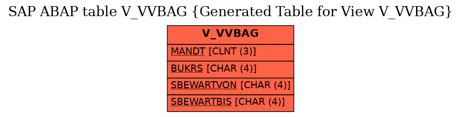 E-R Diagram for table V_VVBAG (Generated Table for View V_VVBAG)