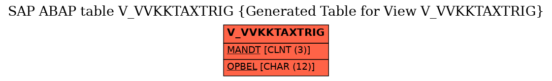 E-R Diagram for table V_VVKKTAXTRIG (Generated Table for View V_VVKKTAXTRIG)