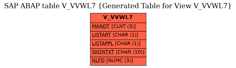 E-R Diagram for table V_VVWL7 (Generated Table for View V_VVWL7)