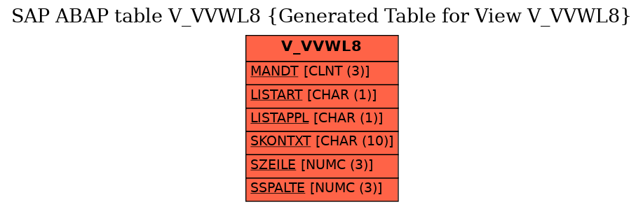 E-R Diagram for table V_VVWL8 (Generated Table for View V_VVWL8)