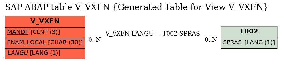 E-R Diagram for table V_VXFN (Generated Table for View V_VXFN)