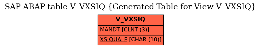 E-R Diagram for table V_VXSIQ (Generated Table for View V_VXSIQ)