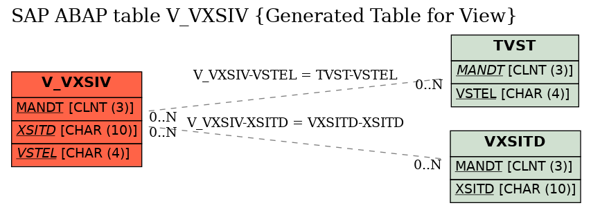 E-R Diagram for table V_VXSIV (Generated Table for View)