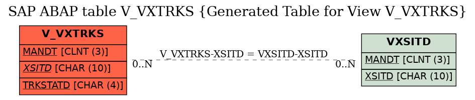 E-R Diagram for table V_VXTRKS (Generated Table for View V_VXTRKS)