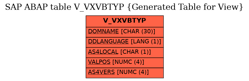 E-R Diagram for table V_VXVBTYP (Generated Table for View)