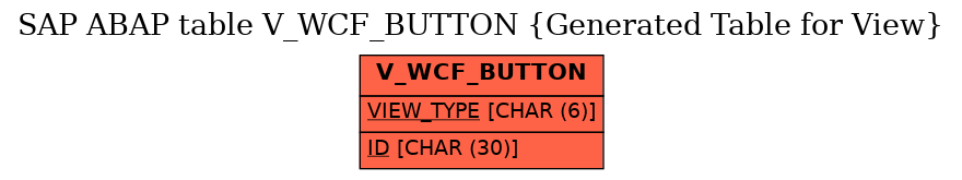 E-R Diagram for table V_WCF_BUTTON (Generated Table for View)
