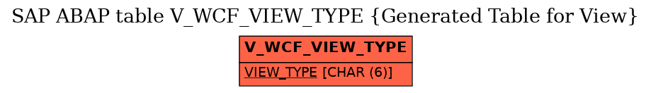 E-R Diagram for table V_WCF_VIEW_TYPE (Generated Table for View)