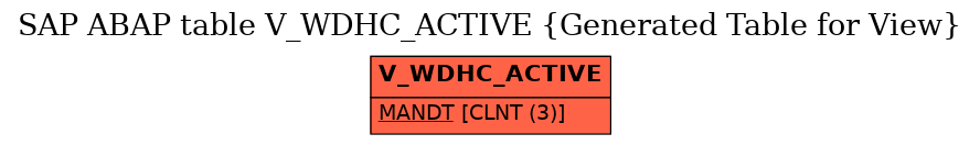 E-R Diagram for table V_WDHC_ACTIVE (Generated Table for View)